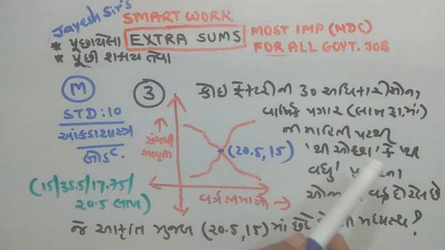 STD-10|DAILY HW |MATHS |P-525|ગણિતના માસ્ટર બનો|NDC |JAYESH VAGHELA |PAPER SOLUTIONS| SMART WORK| смотреть онлайн