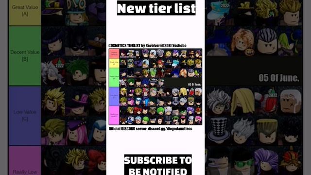 Roblox YBA All current tier list смотреть онлайн