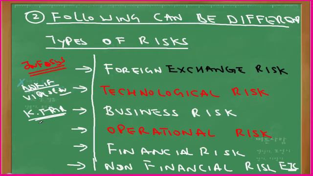 PORTFOLIO MGT. VIDEO 1 || CFA® LEVEL 1 || RISK MANAGEMENT смотреть онлайн