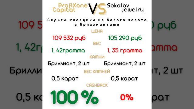Серьги гвоздики из белого золота с бриллиантами смотреть онлайн
