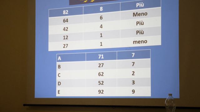 Corso concorso FORMEZ 4 parte смотреть онлайн