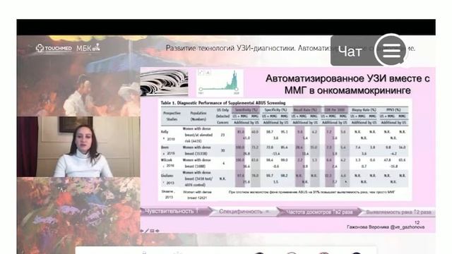 Автоматизированное УЗИ для диагностики рака молочной железы