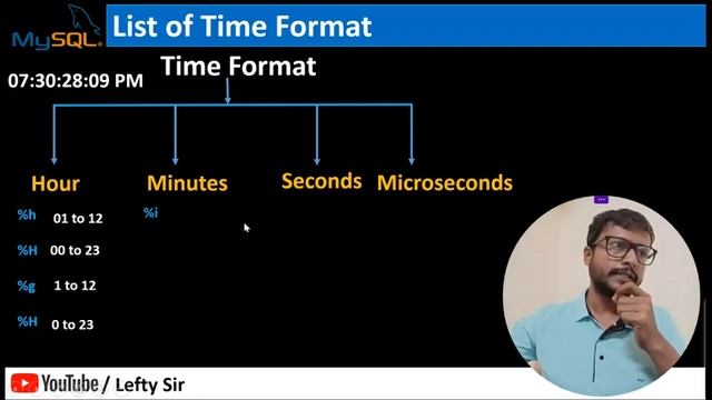 MySQL Date and Time Format Functions | MySQL Tutorial for Beginner Full Course in Hindi & Urdu 2023 смотреть онлайн