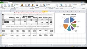 Построение диаграмм и графиков в MS Excel. 9 класс
