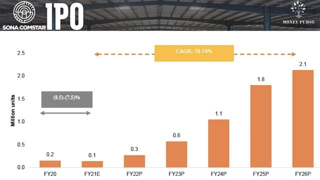 Sona Comstar IPO లో మీరు తెలుసుకోవలసిన Important RHP POINTS смотреть онлайн