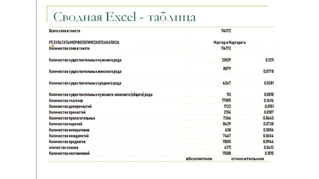 Морфологический анализ текста для определения авторского стиля смотреть онлайн