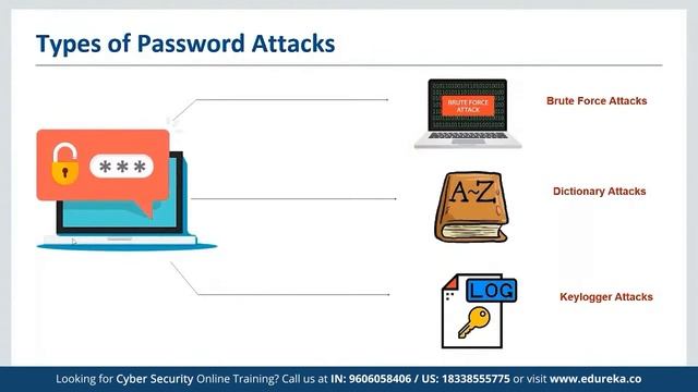 Types of Threats in Cybersecurity in 2023 | Cybersecurity Training | Edureka Rewind смотреть онлайн