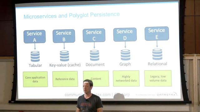 Data Con LA 2019 - Patterns for Persistence and Streaming in Cloud Architectures by Jeff Carpenter смотреть онлайн
