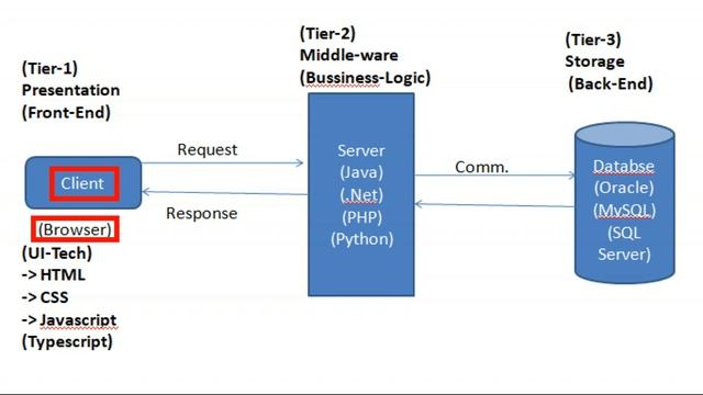 1. Angular 9 Demo Session-1 смотреть онлайн