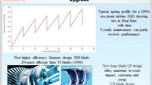 Retrofitting lignite plants to improve efficiency and performance | IEACCC Webinars смотреть онлайн