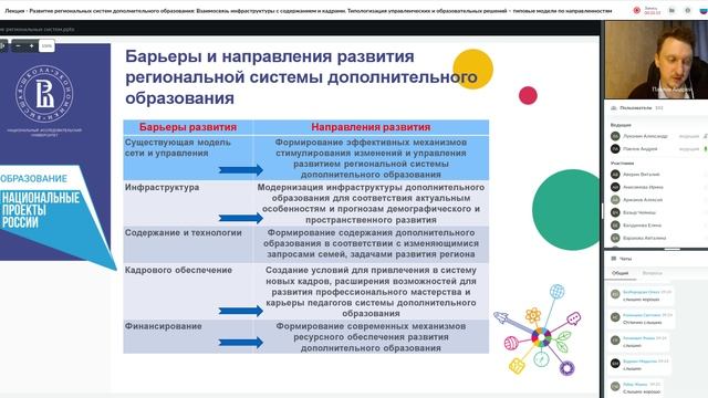 20.05.2022 Лекция 1 ч. 1 Павлов А.В. - Развитие региональных систем дополнительного образования смотреть онлайн