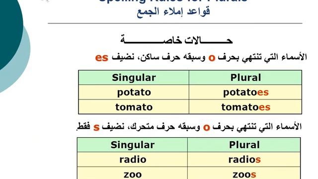 Basic English Grammar - Lesson 24 Spelling Rules смотреть онлайн