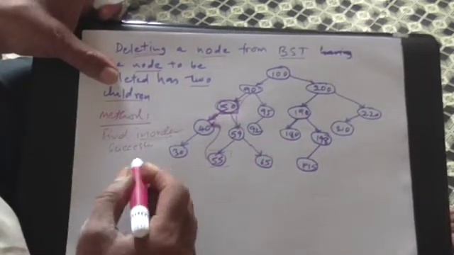 deletion of node with two children from BST смотреть онлайн