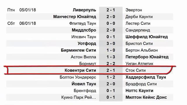 Футбол. Кубок Англии по футболу. Результаты 1/32 финала смотреть онлайн