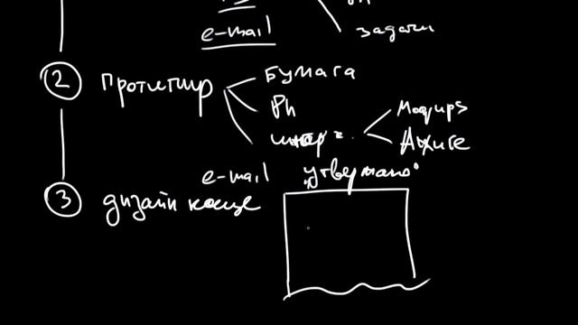 Как сделать сайт Основные этапы создания смотреть онлайн