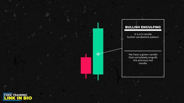 The ONLY Candlestick Patterns You Need To Know смотреть онлайн