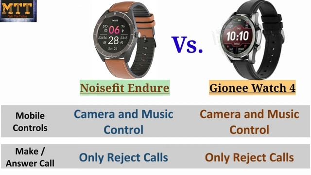 Noisefit Endure Vs. Gionee Watch 4 смотреть онлайн