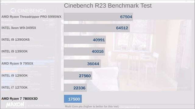 AMD Ryzen 7 7800X3D and Nvidia RTX 4080 Gaming Pc Build смотреть онлайн