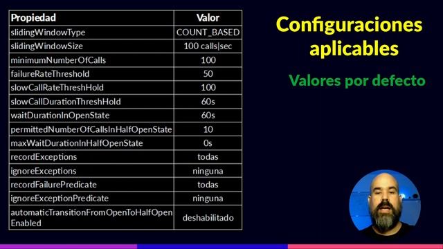 CircuitBreaker, todo lo que debes conocer | #microservicios #resiliencia #toleranciafallos смотреть онлайн