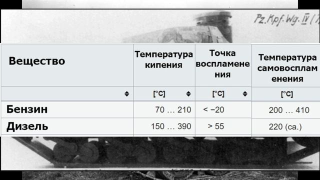Дизель для вермахта ЧАСТЬ 2 смотреть онлайн