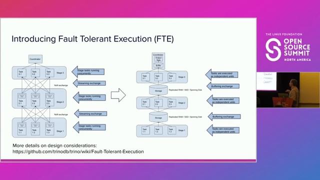 ETL - Extract Trino Load - A Case for Trino as a Batch Processing Engine - Andrii Rosa смотреть онлайн