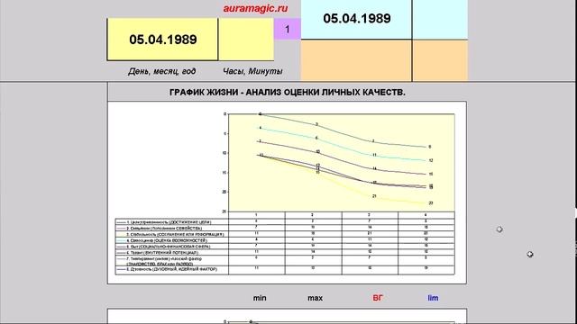 №39. Нумерология. Как определить Порчу или венец Безбрачия. смотреть онлайн