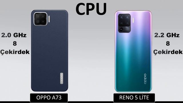 Oppo Reno 5 Lite vs Oppo A73 Karşılaştırma смотреть онлайн
