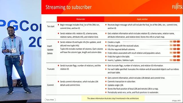 PGConf India 2023 - Internals of logical replication by Vigneshwaran C (Fujitsu) смотреть онлайн