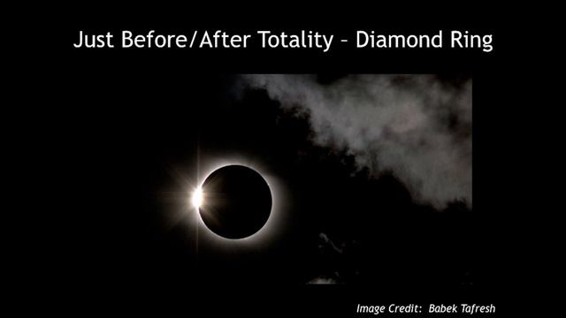2017 Total Solar Eclipse - Presentation by Dr. Billy Teets смотреть онлайн