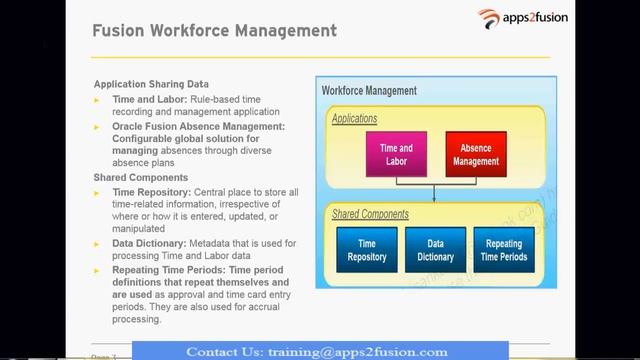 What are the Components of Workforce Management in Fusion Time and Labor смотреть онлайн