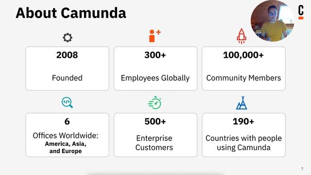 Camunda Platform 8 Code Studio, Episode 1: Welcome смотреть онлайн
