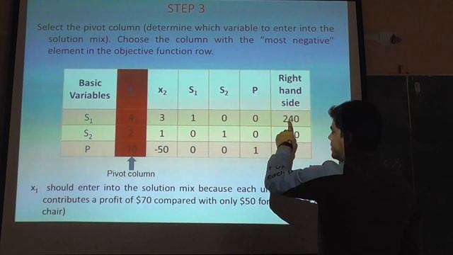 Maximization problem using simplex method смотреть онлайн