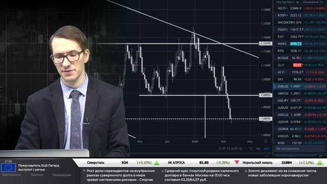 11.02.2020. Вечерний обзор финансовых рынков смотреть онлайн