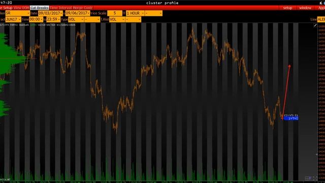 Анализ основных фьючерсов на 6 Июня 2017 смотреть онлайн