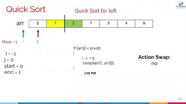 Quick Sort - Sorting Algorithms - Animation Video - Time Complexity | Quick Sort in 3 Minutes | DSA