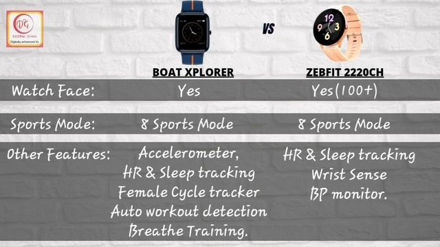 Boat Watch Xplorer vs Zebronics zebfit 2220ch | Comparison & Review | Which is best? смотреть онлайн