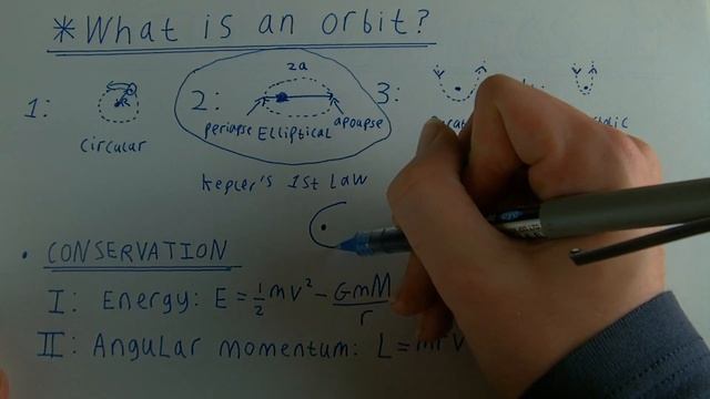 Orbital Mechanics 101 смотреть онлайн