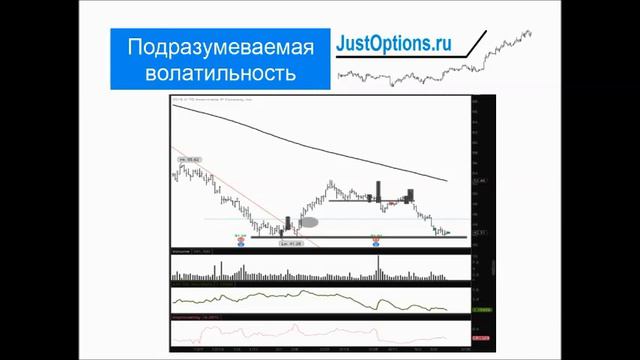 Подразумеваемая волатильность | Историческая волатильность смотреть онлайн