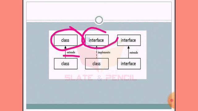 Interface|Java Programming|malayalam Tutorial смотреть онлайн