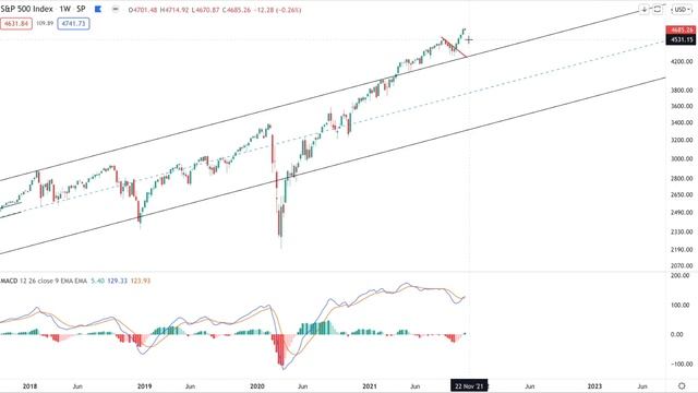 Why the Stock Market is Set for a Worse Crash than 2008... смотреть онлайн