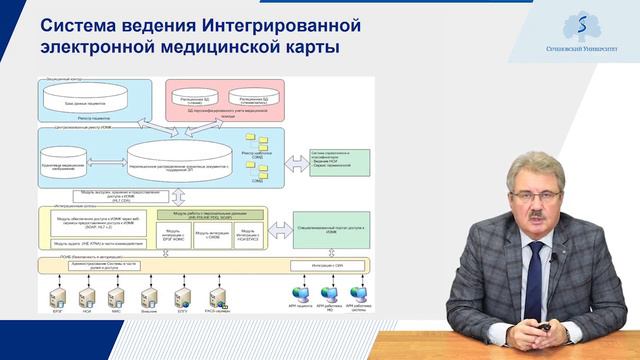 1.4.5 Федеральный сегмент ЕГИСЗ смотреть онлайн