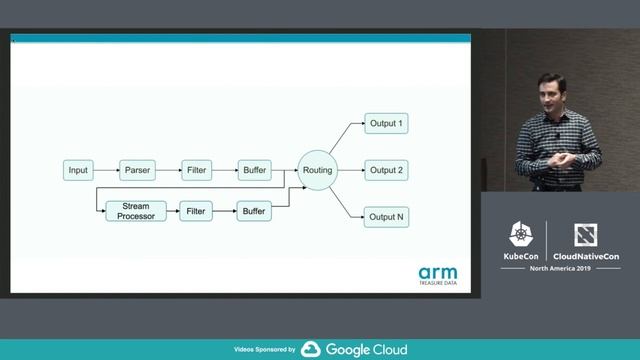 Fluent Bit: Logging and Data Processing on the Edge - Eduardo Silva & Masoud Koleini смотреть онлайн