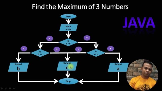 Java if-else | Find Max of 3 Numbers | Class#22 смотреть онлайн