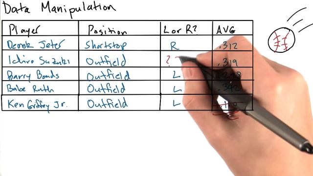 O que é Data Wrangling? смотреть онлайн