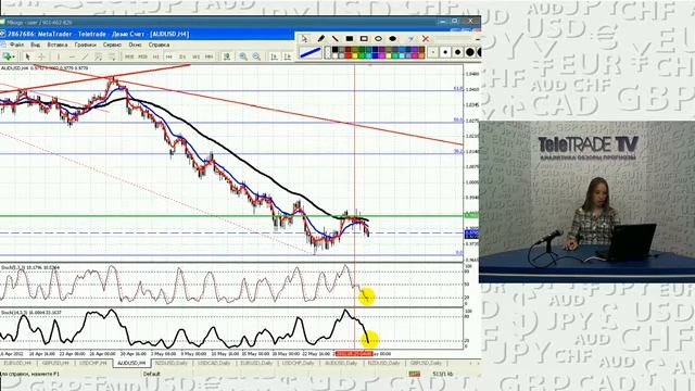 Станчева_Торговые системы и их сигналы.2012-05-30_2 смотреть онлайн