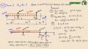 СОПРОМАТ. Плоский изгиб с распределённой нагрузкой. Задача 3.2. Часть 1.