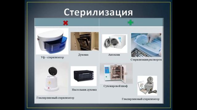 Дезинфекция и стерилизация инструмента по нормам СанПиН смотреть онлайн