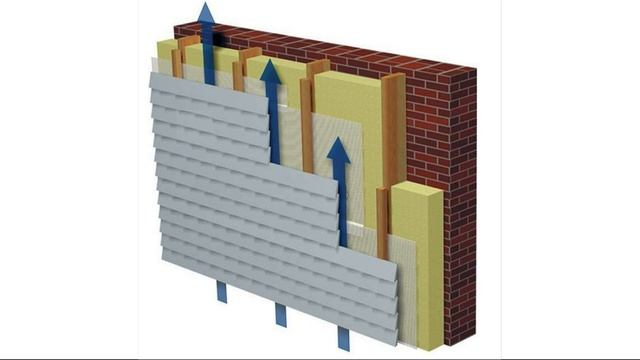 Всегда ли нужен вентзазор в стенах Вентзазор в кирпичной кладке Вентиляционный зазор под сайдингом