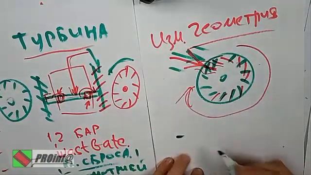 Дизель:  геометрия турбины