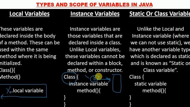 different types of variables in java | scope of variables | java for begginers | types of variables смотреть онлайн